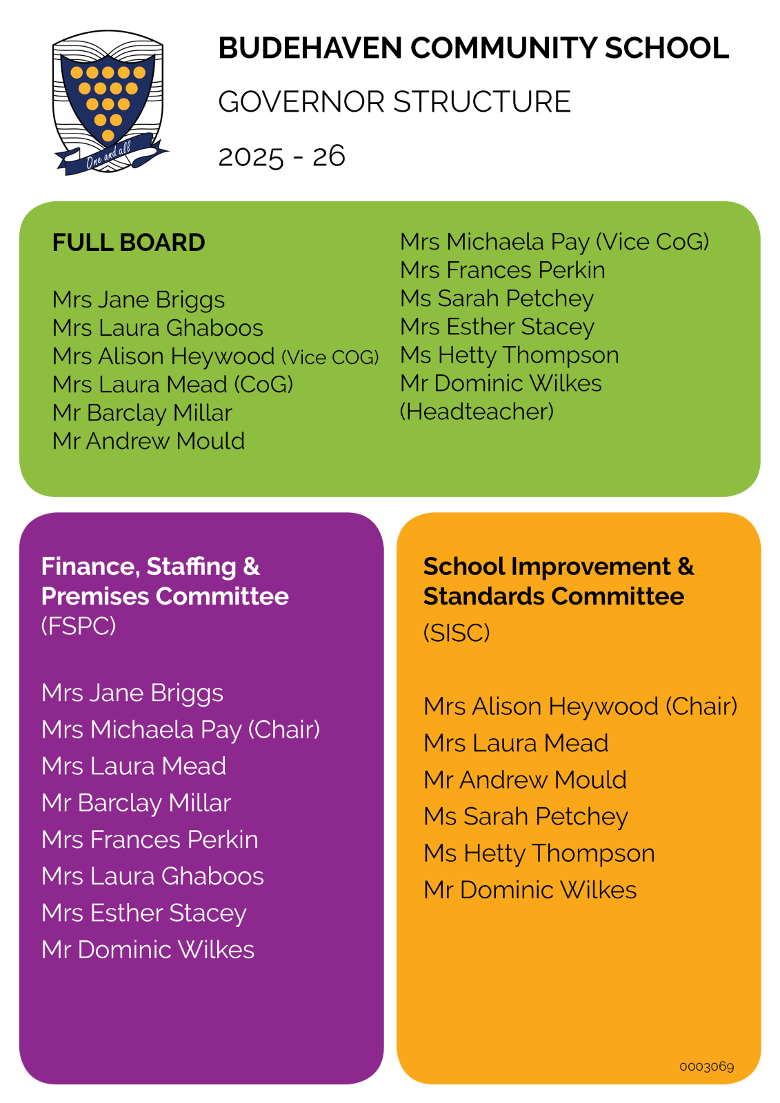 Budehaven's Governing Body Structure